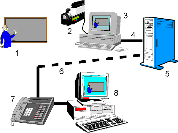 Learn-Ed Schema